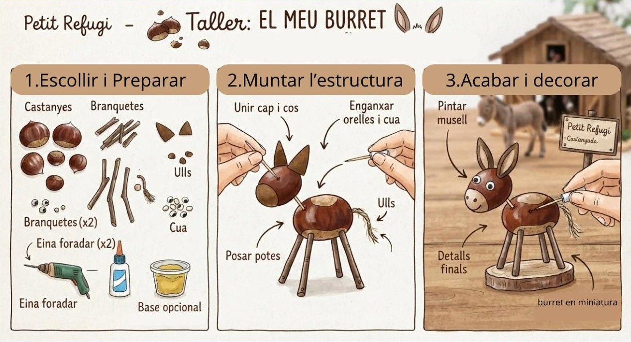Taller El meu burret: escoger y preparar, montar la estructura, acabar y decorar